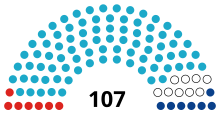 Kazakistan Majilis 2016.svg