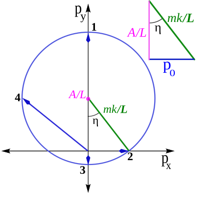 File:Kepler hodograph3.svg