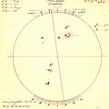 Záznam slunečních skvrn ze dne 23. ledna 1923