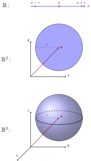 Pienoiskuva sivulle Kuula (matematiikka)