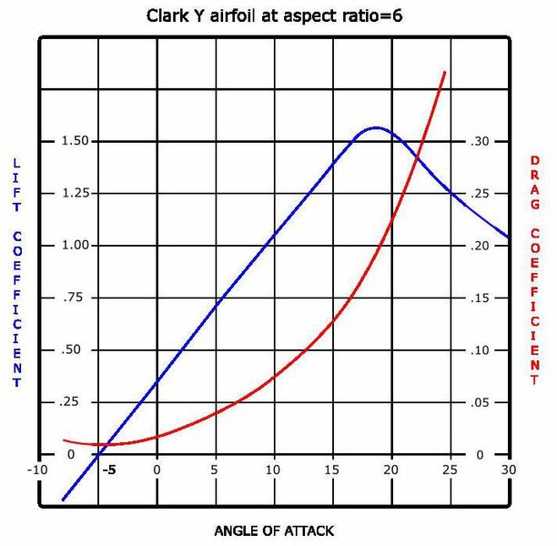 File:Lift drag graph.JPG