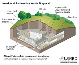Low-Level Radioactive Waste Disposal (36801708255).jpg