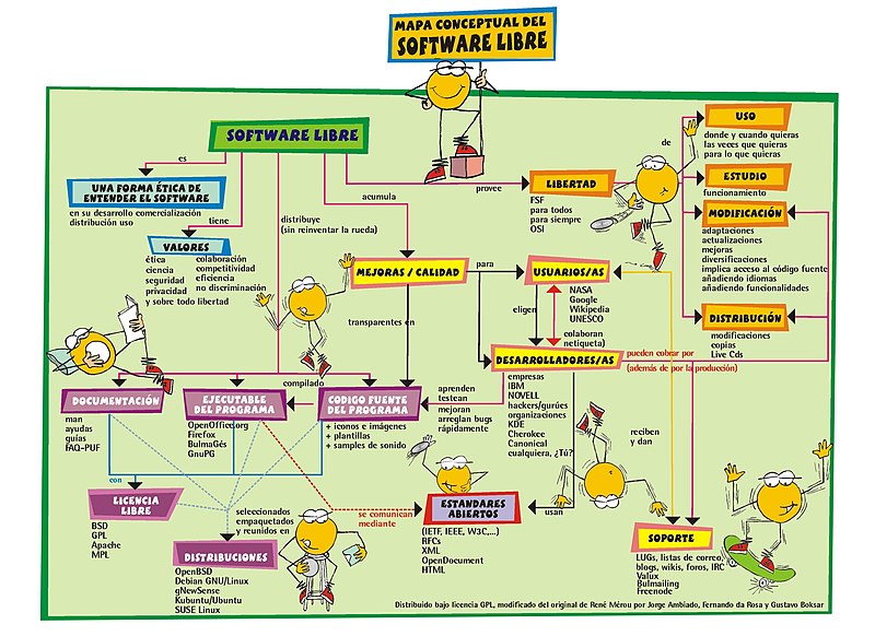 File:Mapa conceptual.jpg