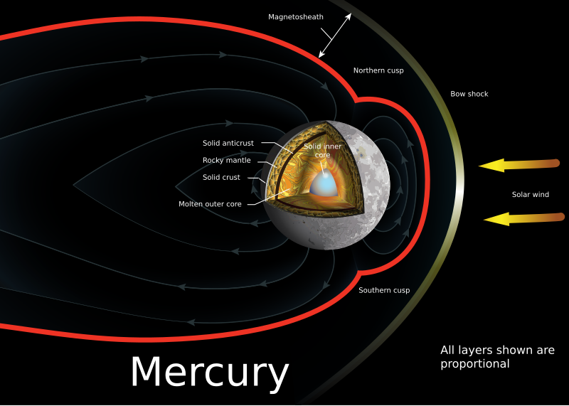 File:Mercury with magnetic field.svg