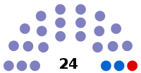 Monako genel seçimleri 2018 diagram.svg