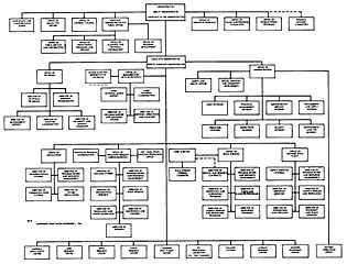 Nasa Org Chart