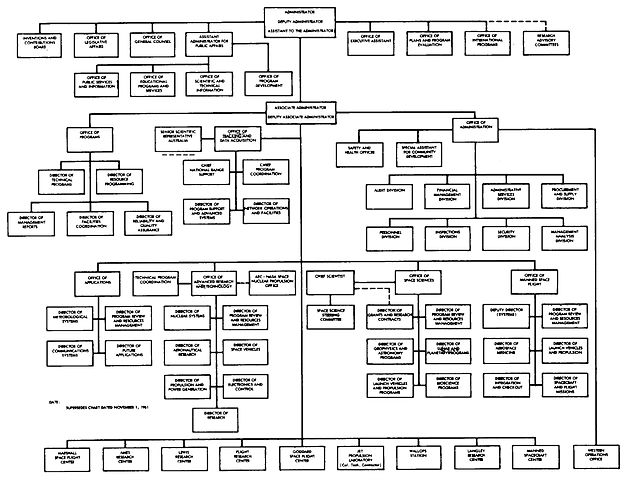 Nasa Ames Organization Chart