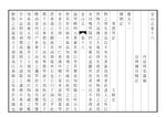 Миниатюра для Файл:NLC403-312001072095-93287 京口三山志 清同治光緒間(1862-1908) 卷五十四.pdf