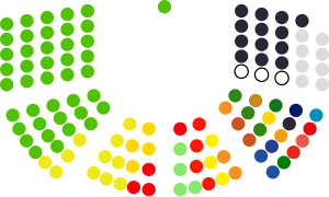 Nationalparlament Papua-Neuguineas