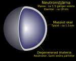 Nytt SVG-bilde