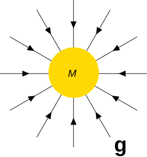 Newtonian gravity field (physics).svg