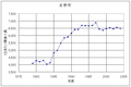 2005年11月16日 (水) 06:00時点における版のサムネイル