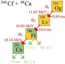 Oganesson-294 nuclear