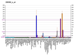 PBB GE RARRES1 206392 с at fs.png