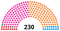 Vignette pour la version du 13 février 2020 à 22:15