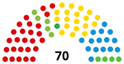 Vignette pour Élections au Parlement des Canaries de 2023