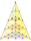 Thumbnail for Pascal's pyramid
