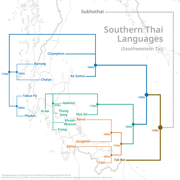 File:Phylogeographic tree of Southern Thai languages.png