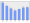 Evolucion de la populacion 1962-2008