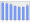 Evolucion de la populacion 1962-2008