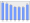 Evolucion de la populacion 1962-2008