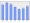 Evolucion de la populacion 1962-2008