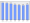 Evolucion de la populacion 1962-2008