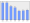 Evolucion de la populacion 1962-2008