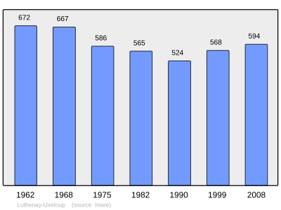 Reference: 
 INSEE [2]