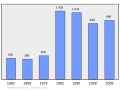 2011年2月18日 (五) 08:02版本的缩略图