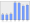 Evolucion de la populacion 1962-2008