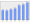 Evolucion de la populacion 1962-2008