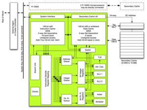 Architettura Mips: Storia, Descrizione, Applicazioni