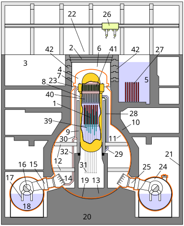 Abklingbecken