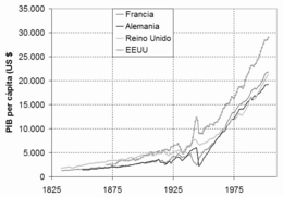 Economía del Reino Unido - Wikipedia, la enciclopedia libre