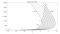 Riemann–Stieltjes integral.png