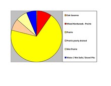 Soils of Roberts County Roberts Co SD Pie Chart No Text Version.pdf