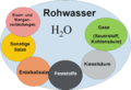 Vorschaubild der Version vom 04:04, 15. Jan. 2013