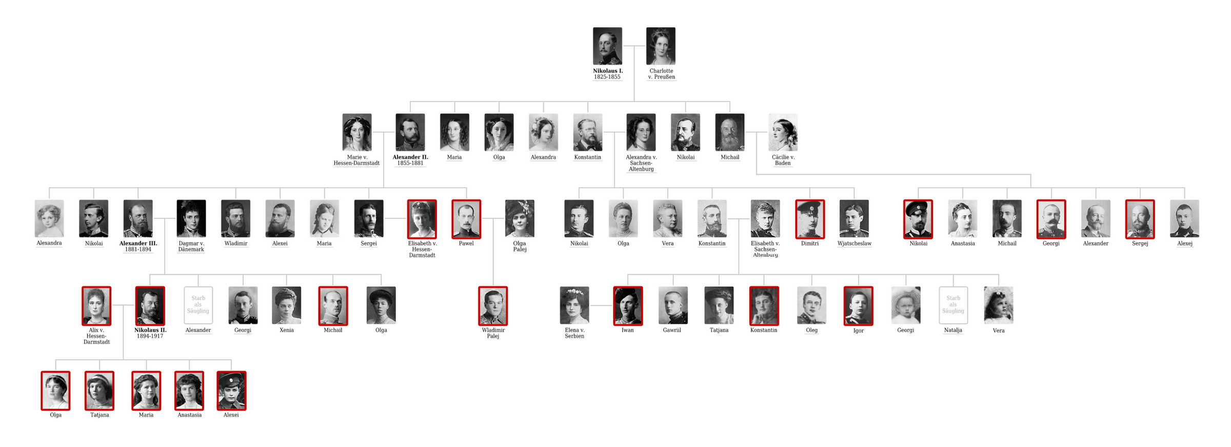 Romanov Family Tree