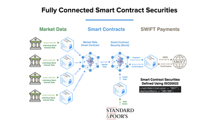 A visual representation of Chainlink's "smart bond architecture"