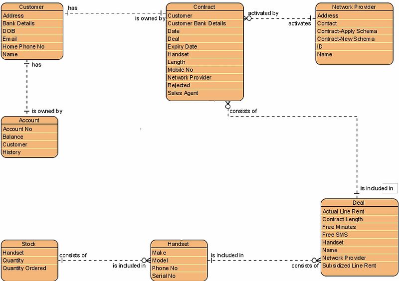 File:SOA DP Entity Abstraction A.jpg