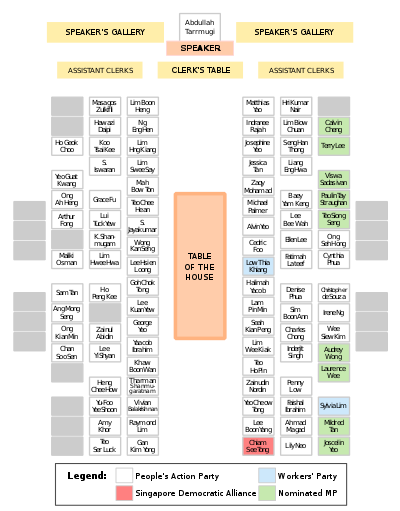 Seating plan of the 11th Parliament of Singapore.svg