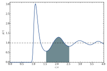 Coordination number - Wikipedia