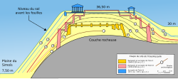 Troija: Maantiede, Historia, Troijalaiset