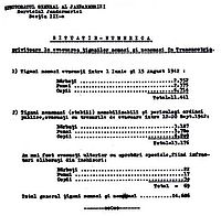 Ion Antonescu: Date biografice, Cariera, Regimul antonescian