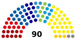 élections législatives slovène, 2018 - diagram.svg