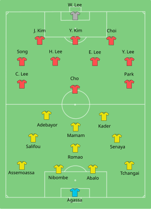 Alineacion corea del sur