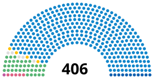 SpainCongressDiagram1876.svg