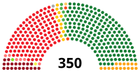Image illustrative de l’article Législature constituante d'Espagne
