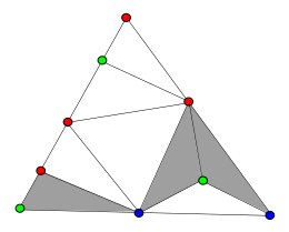 The two-dimensional case of Sperner's lemma: a Sperner coloring, with its 3-colored triangles shaded Sperner2d.svg